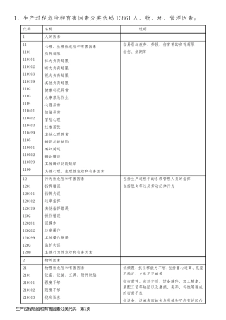 生产过程危险和有害因素分类代码