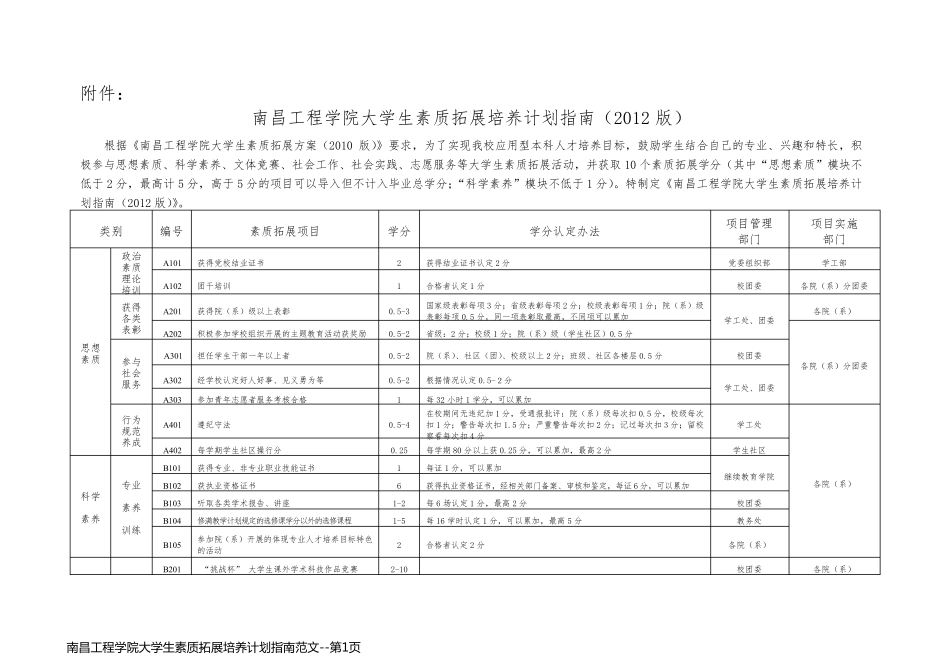 南昌工程学院大学生素质拓展培养计划指南范文_第1页