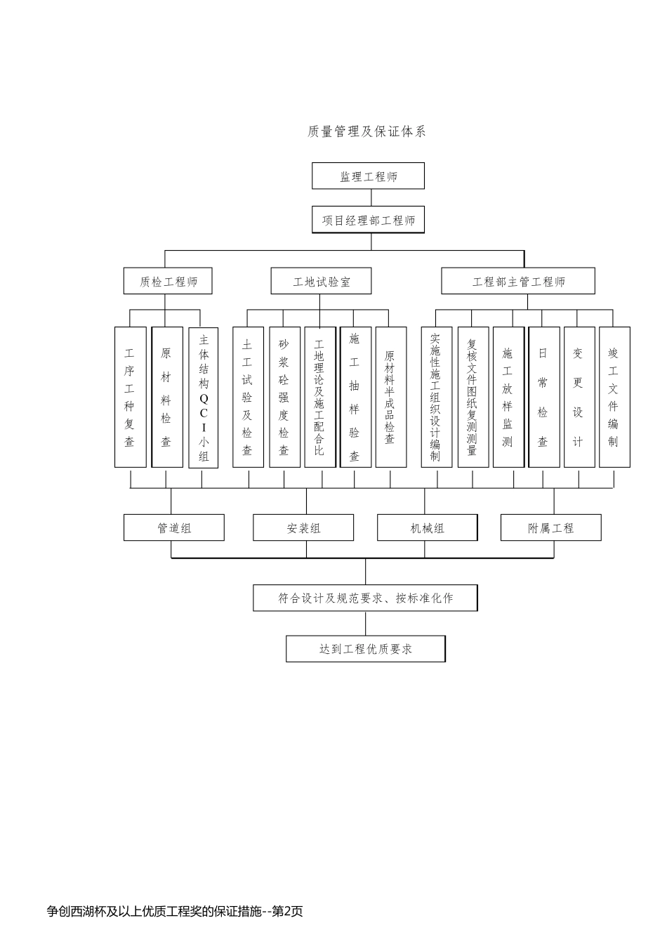 争创西湖杯及以上优质工程奖的保证措施_第2页