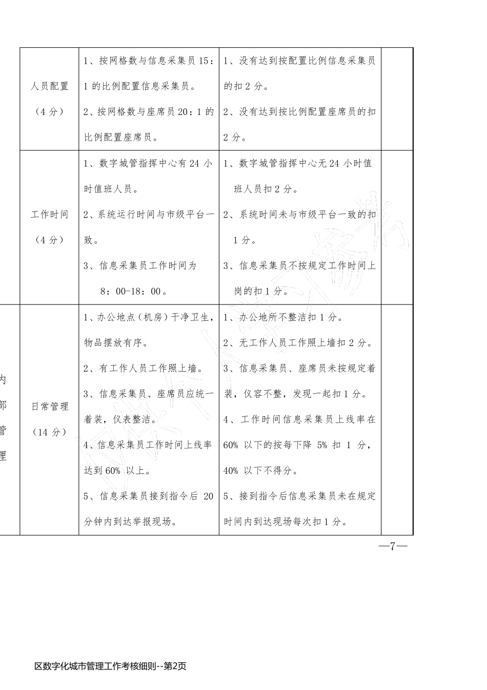区数字化城市管理工作考核细则_第2页
