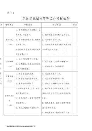 区数字化城市管理工作考核细则