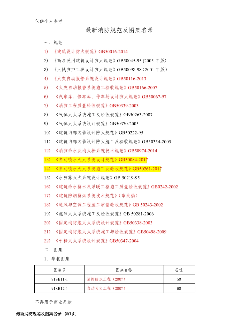 最新消防规范及图集名录_第1页
