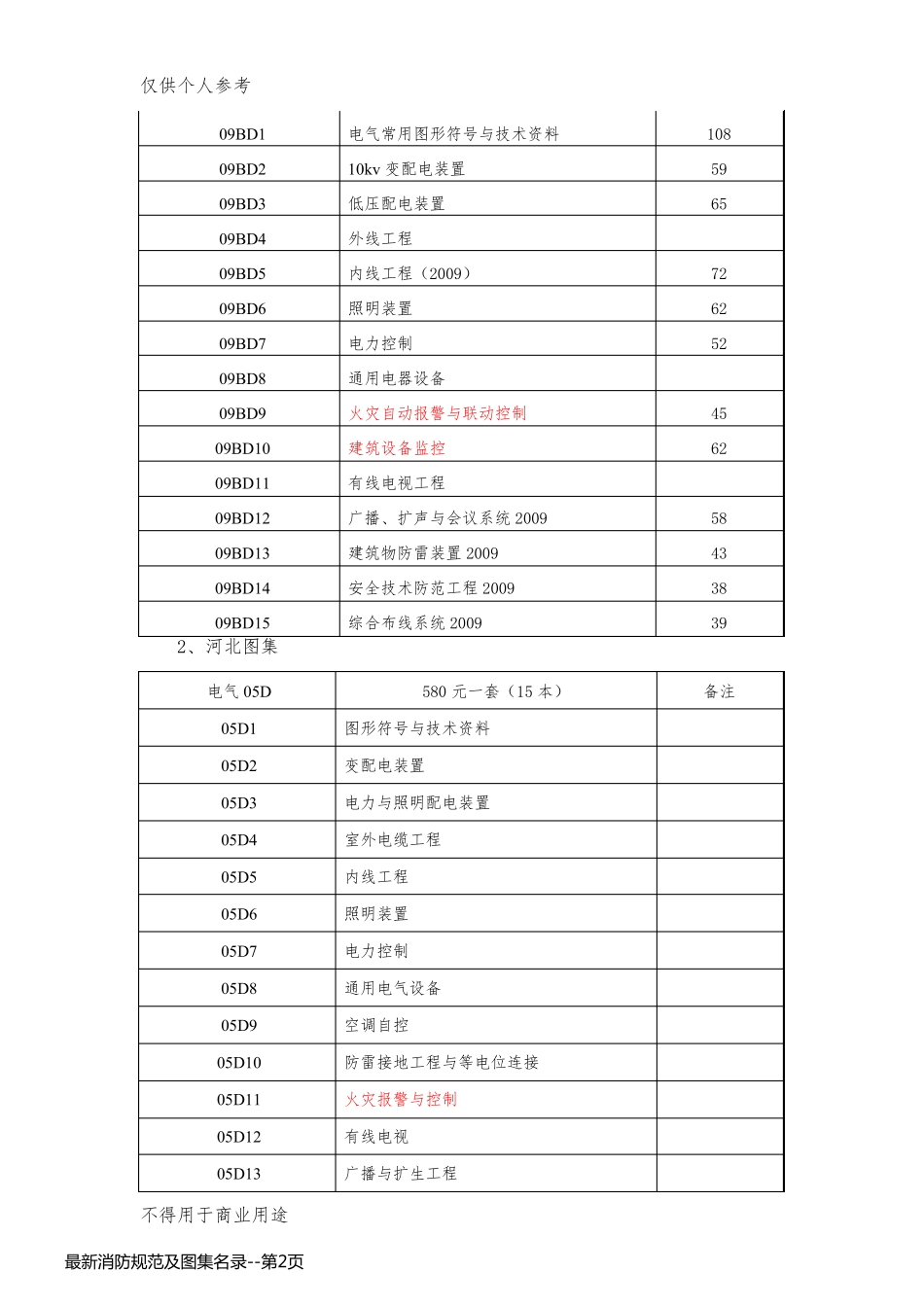 最新消防规范及图集名录_第2页