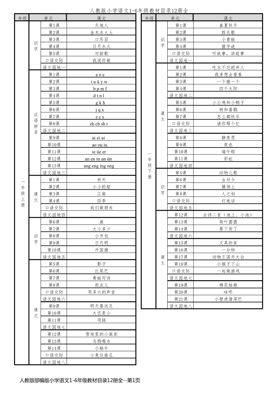 人教版部编版小学语文1-6年级教材目录12册全_第1页
