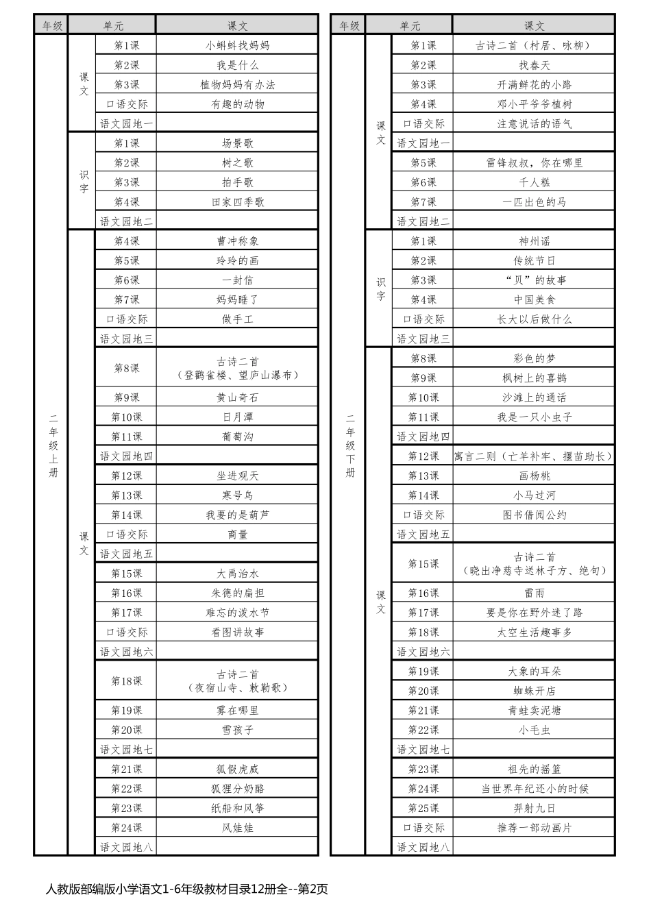 人教版部编版小学语文1-6年级教材目录12册全_第2页