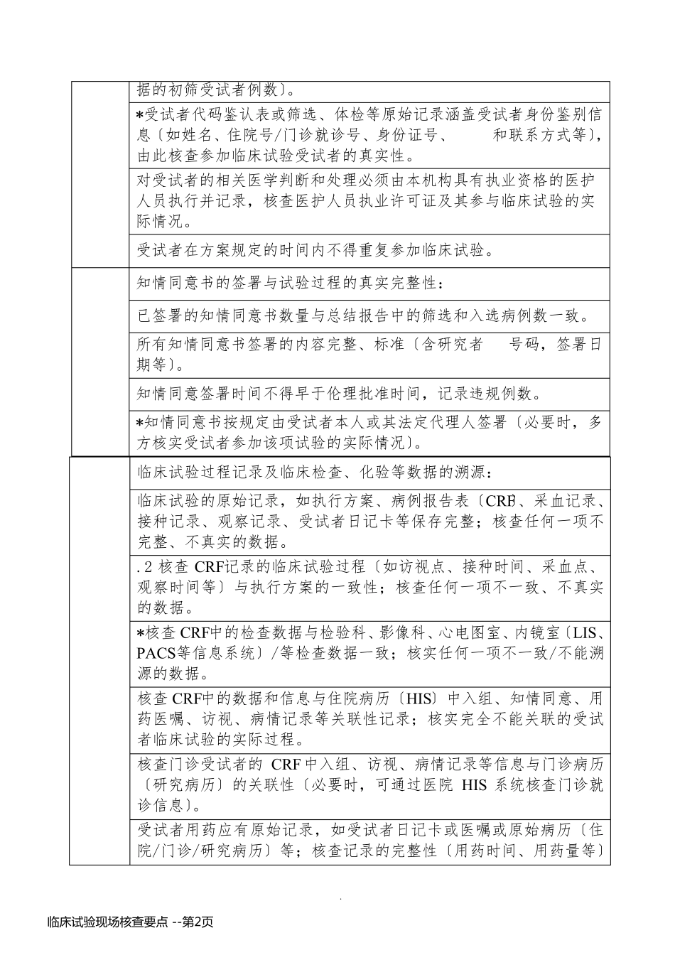 临床试验现场核查要点 _第2页