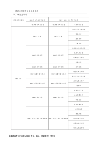 一级建造师专业对照表(含硕士专业、本科、高职高专)