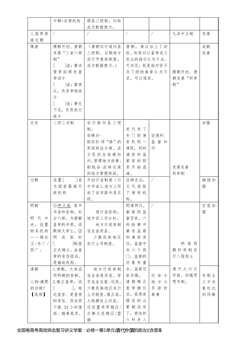 全国卷高考高效突击复习讲义学案：必修一第1单元(古代中国的政治)[含答案]_第2页