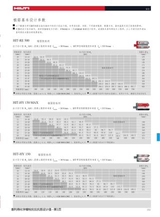 喜利得化学螺栓抗拉抗剪设计值