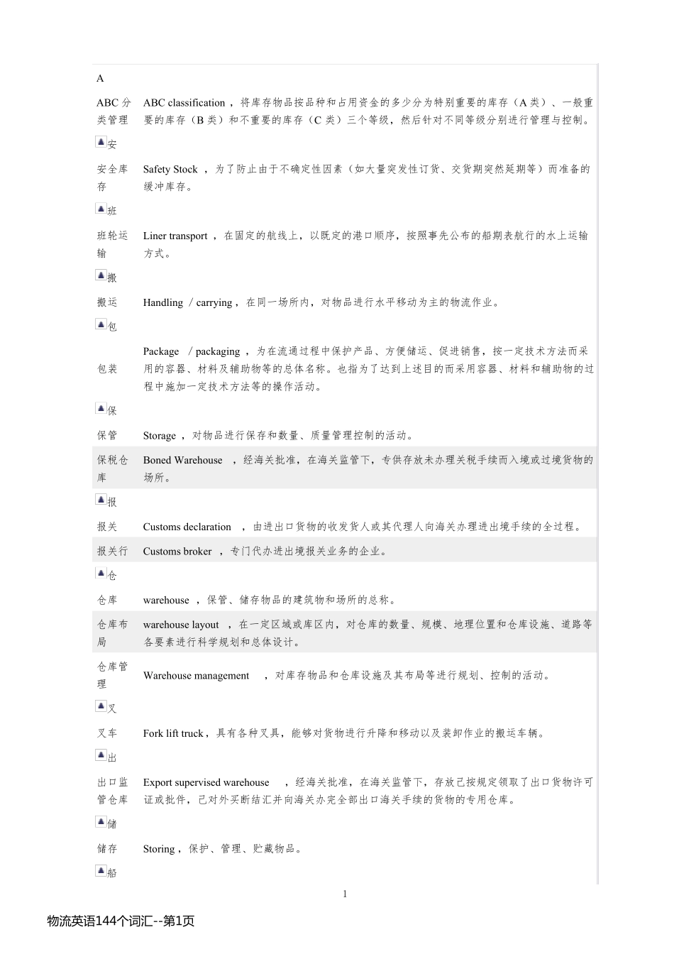 物流英语144个词汇_第1页