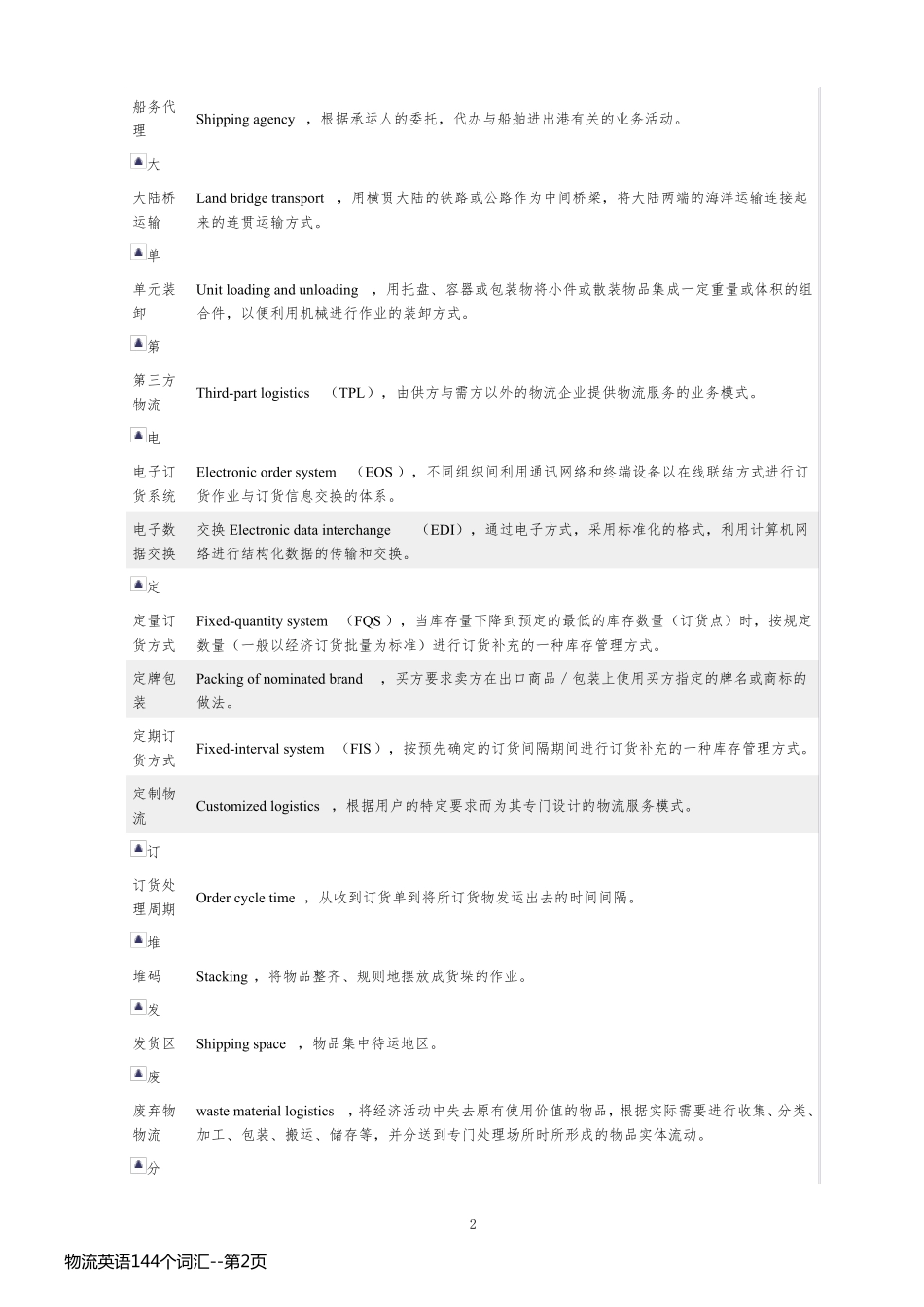 物流英语144个词汇_第2页
