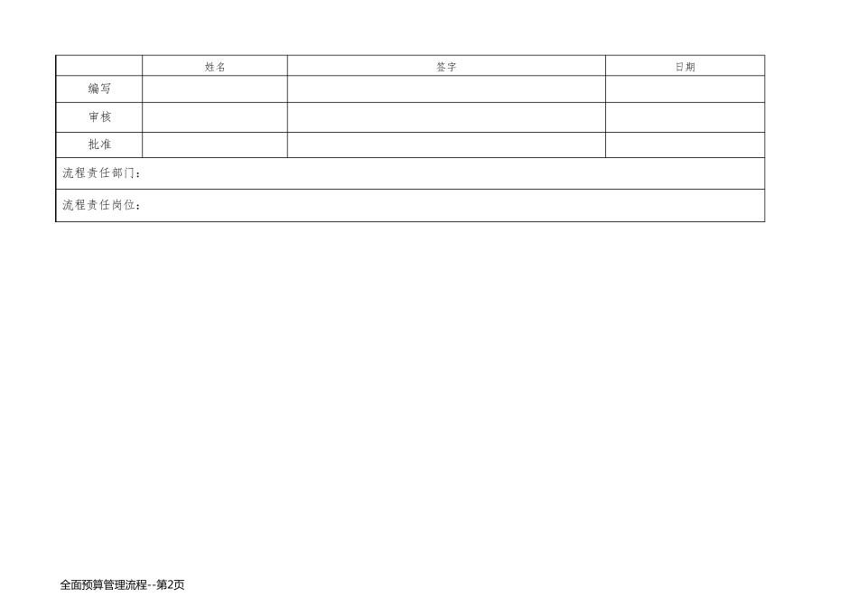 全面预算管理流程_第2页