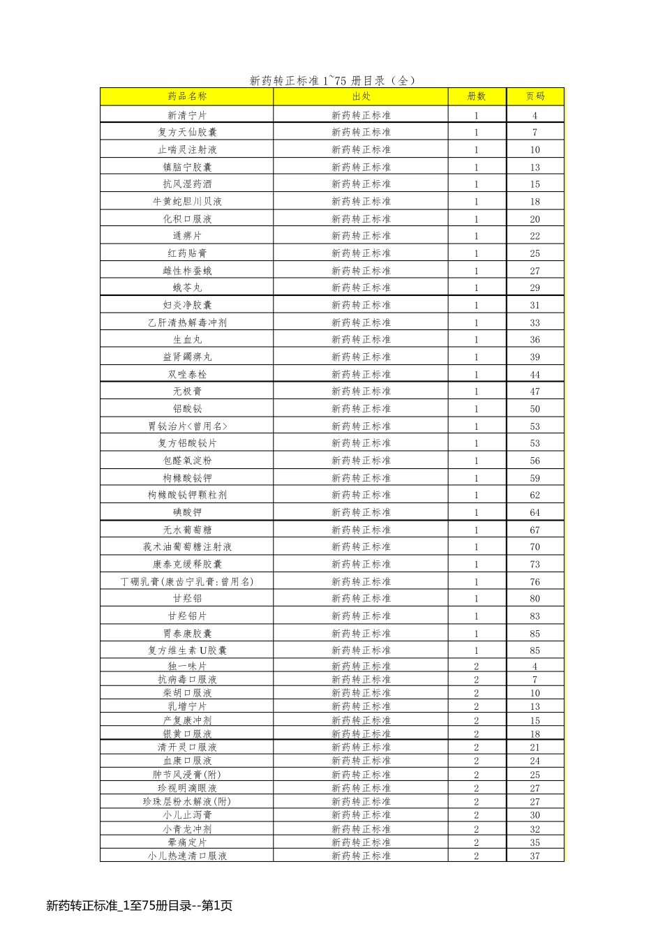 新药转正标准_1至75册目录_第1页