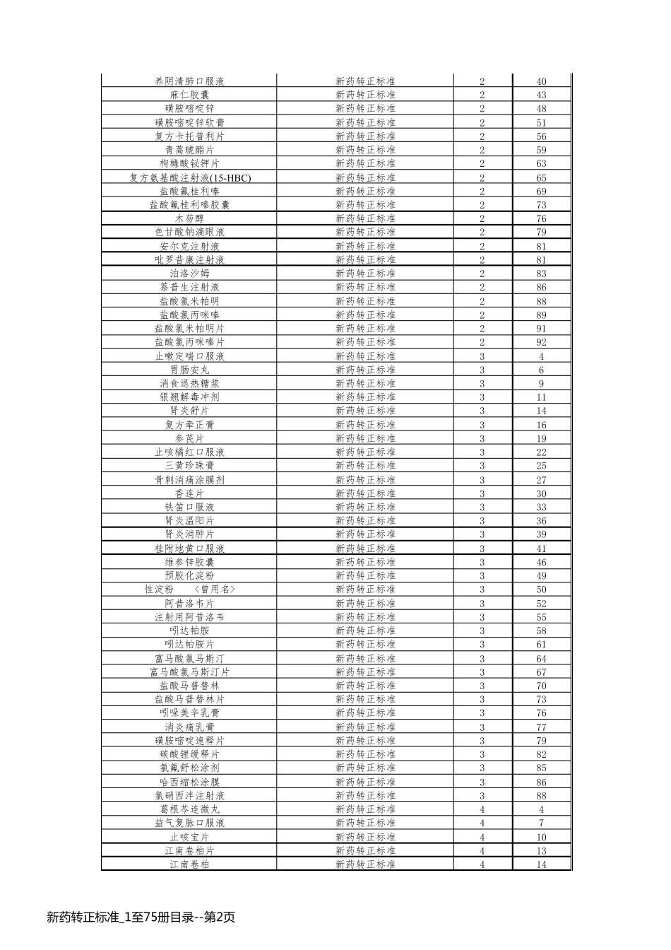 新药转正标准_1至75册目录_第2页