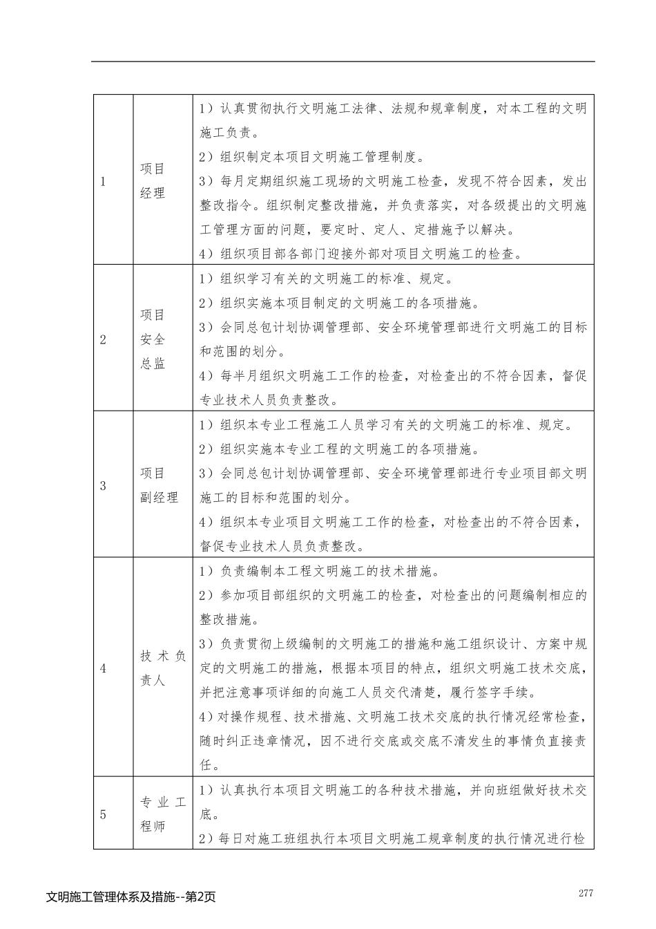 文明施工管理体系及措施_第2页