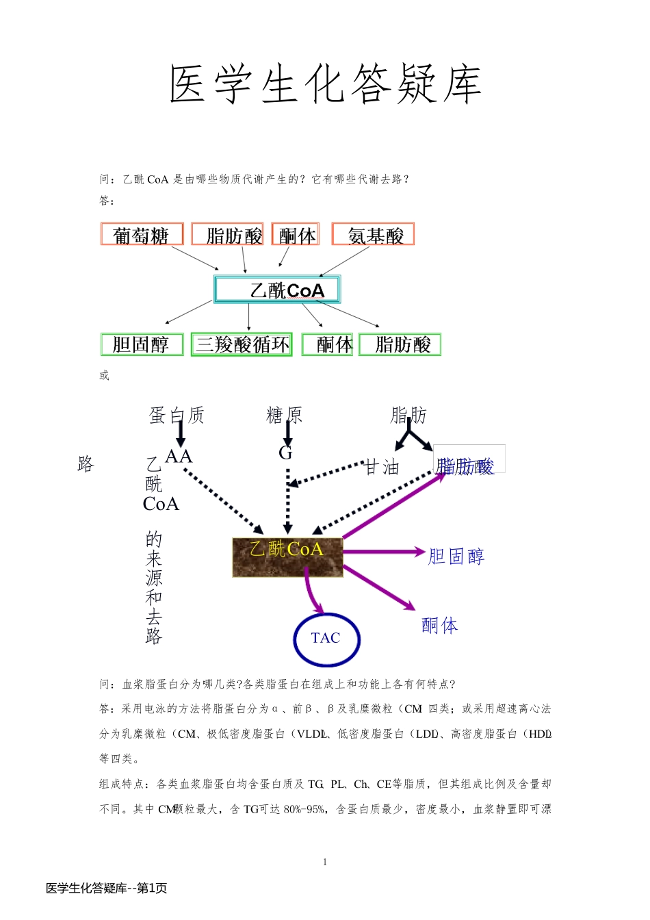 医学生化答疑库_第1页