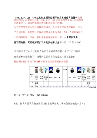 FOB、EXW、CIF、CFR这些阿里国际站贸易术语你真的懂吗