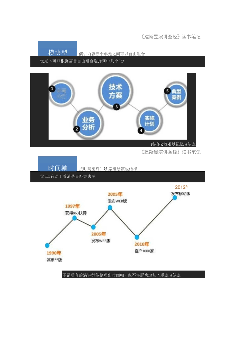 构思PPT时16种常见的逻辑结构_图文_第2页