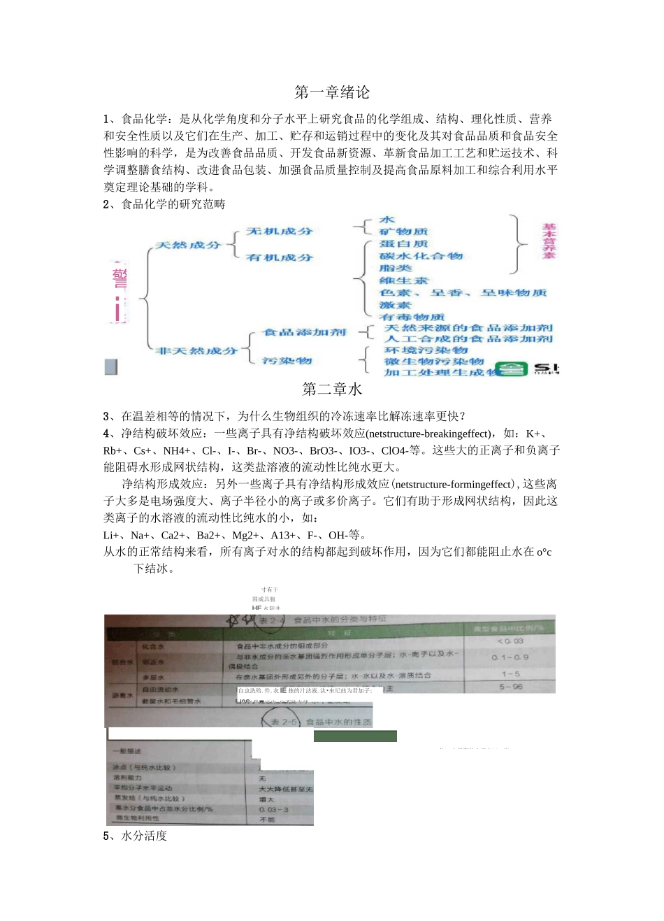 食品化学期末考试知识点总结.._第1页