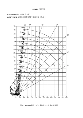 QUY450履带吊起重性能表(规范标准工况)