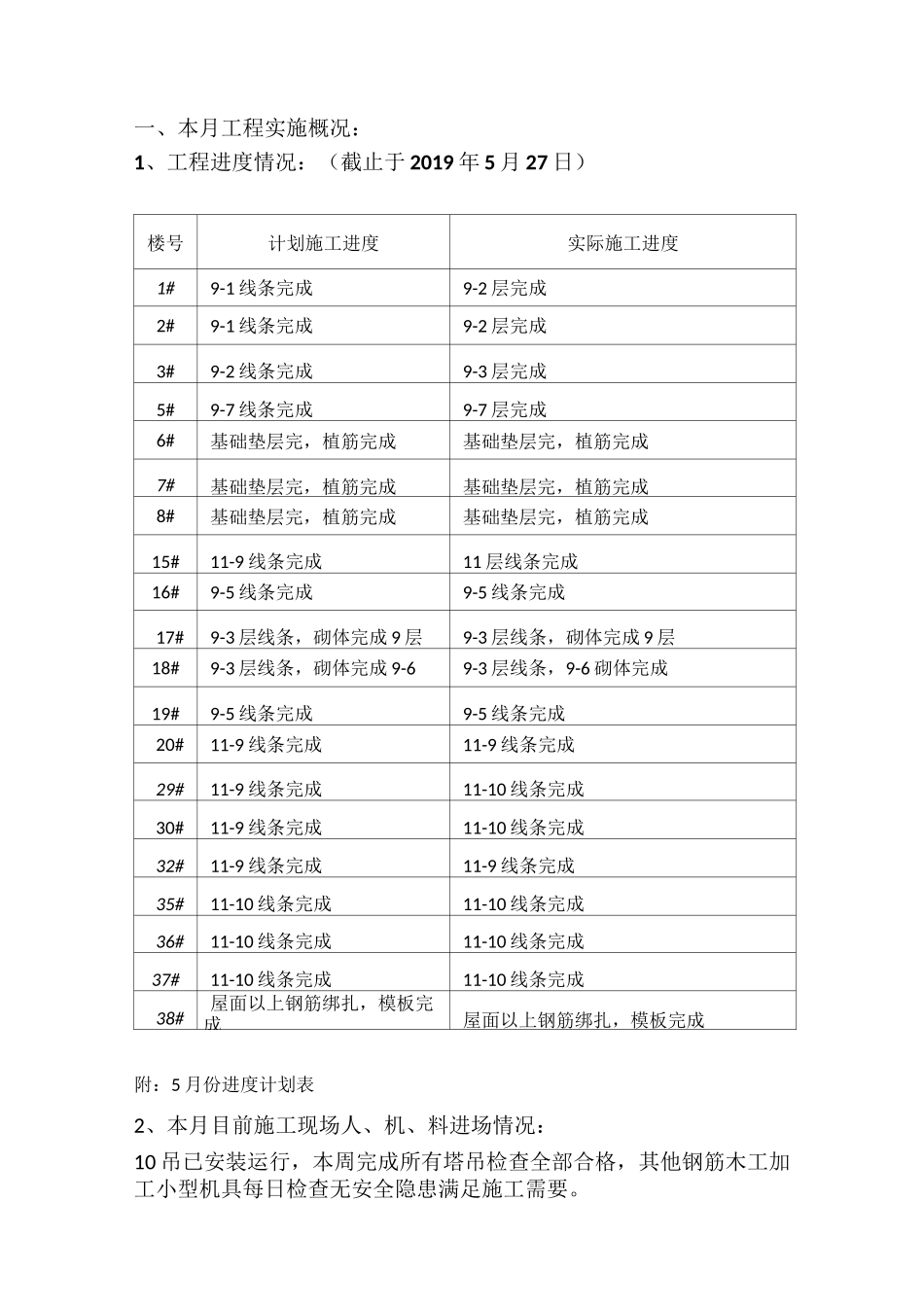 监理月报(样本)_第3页