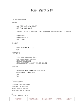 反渗透清洗流程