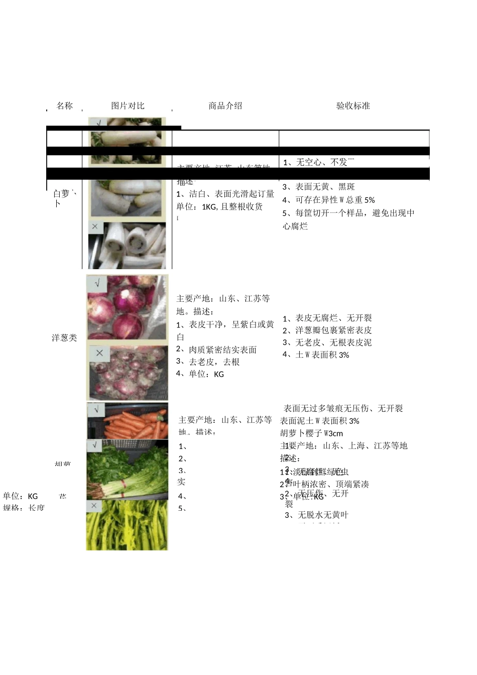 蔬菜采购标准_第1页