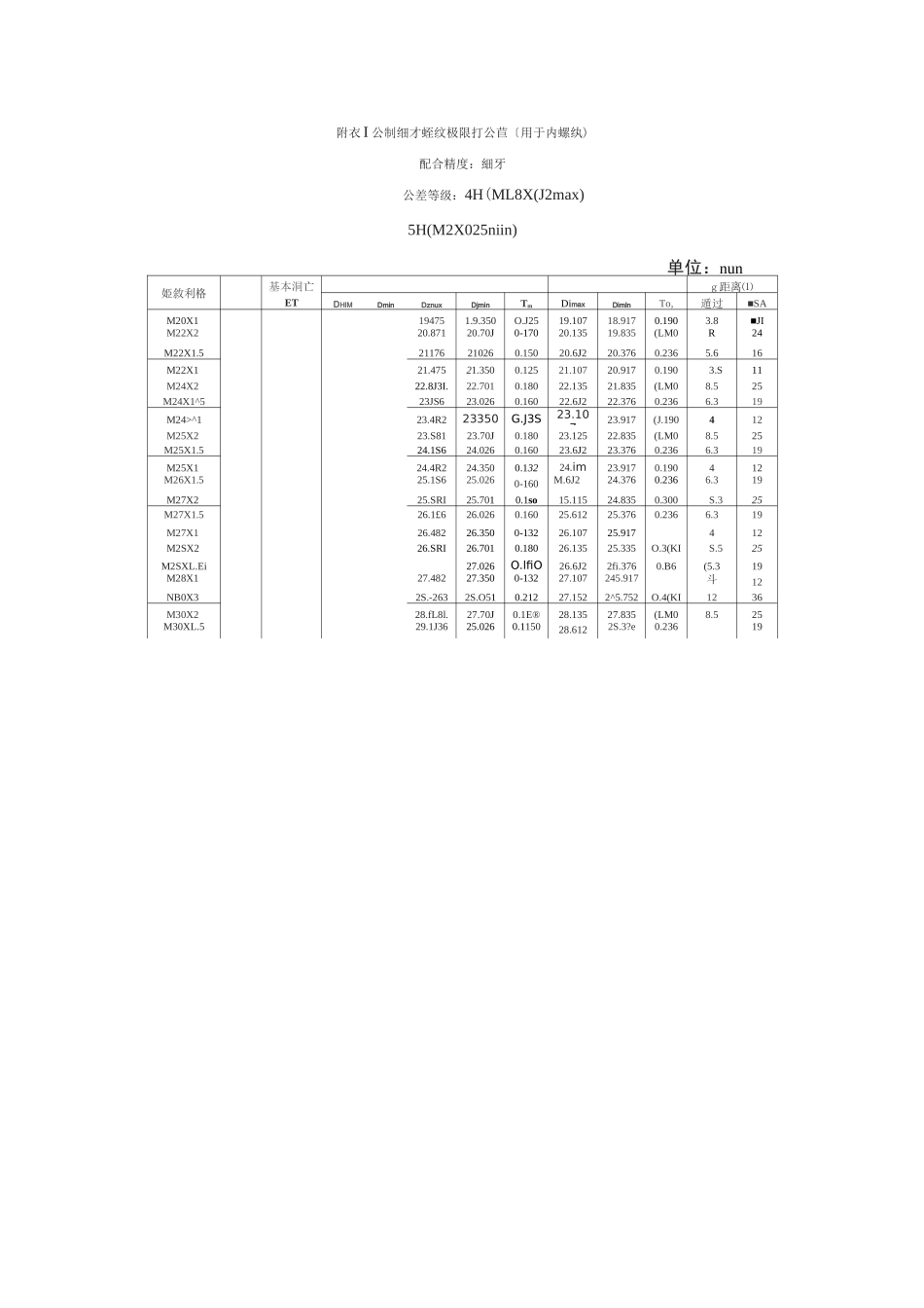 公制细牙螺纹标准_第2页