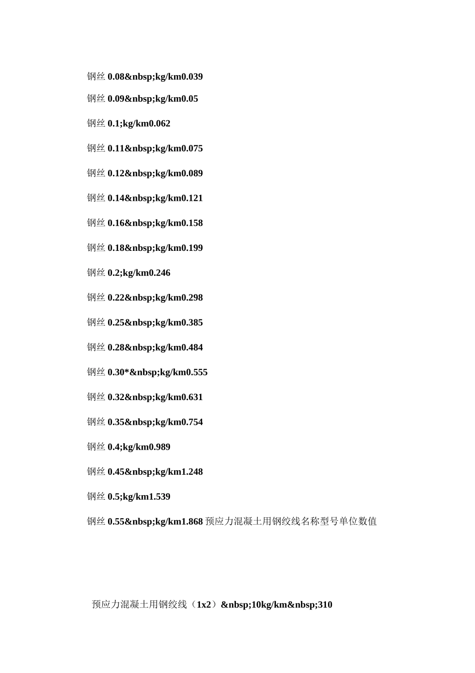 钢筋长度及重量换算表_第3页