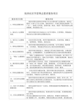 社区志愿者服务项目内容 ()