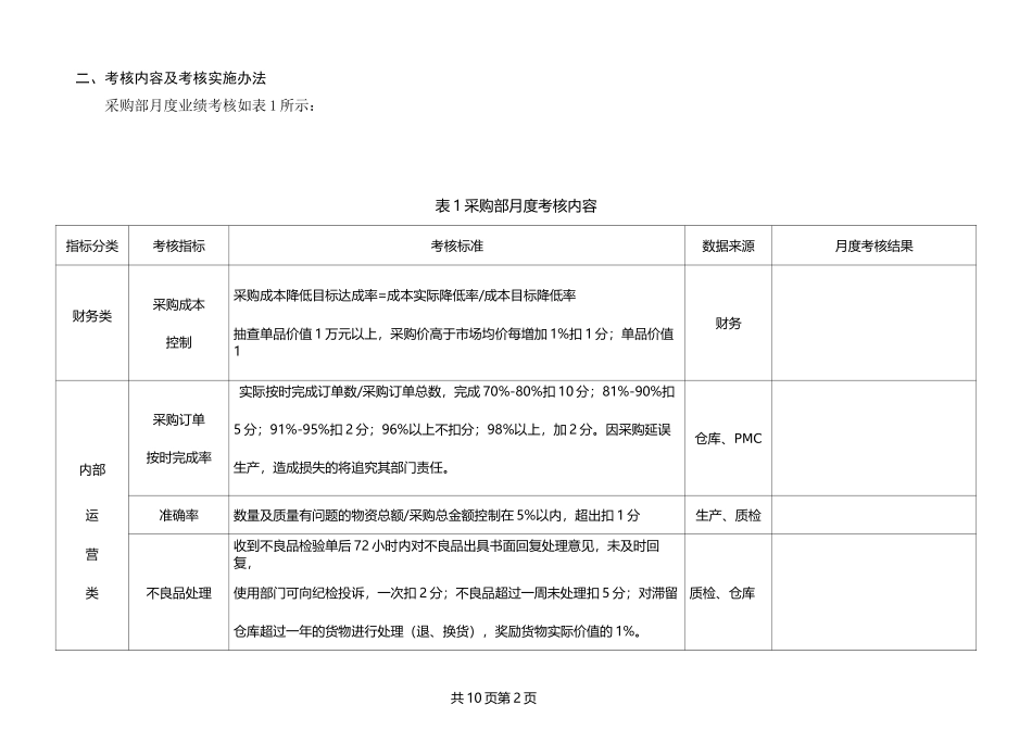 采购部绩效考核_第2页