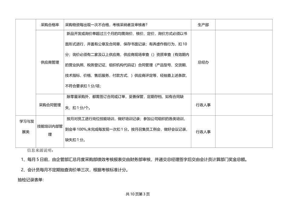 采购部绩效考核_第3页