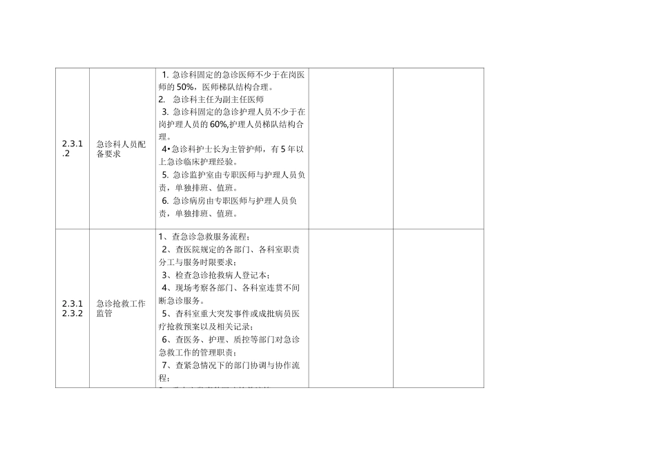 急诊科督导检查表_第2页