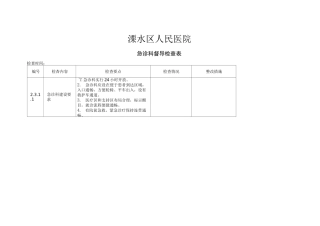 急诊科督导检查表