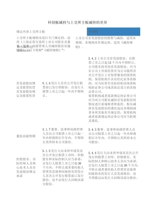 科创板与上交所主板减持的差异比较