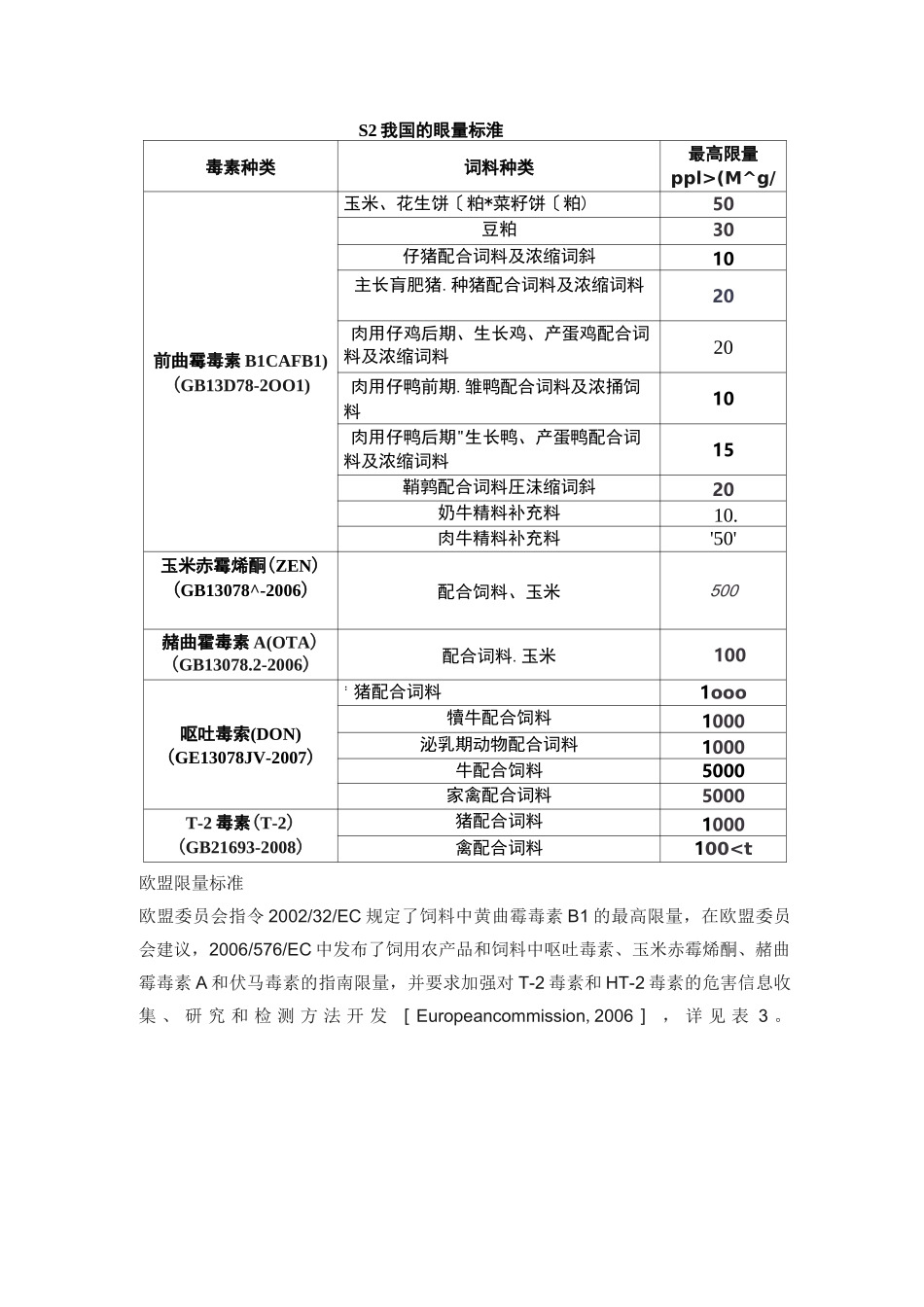 中国、美国和欧盟霉菌毒素的限量标准_第2页