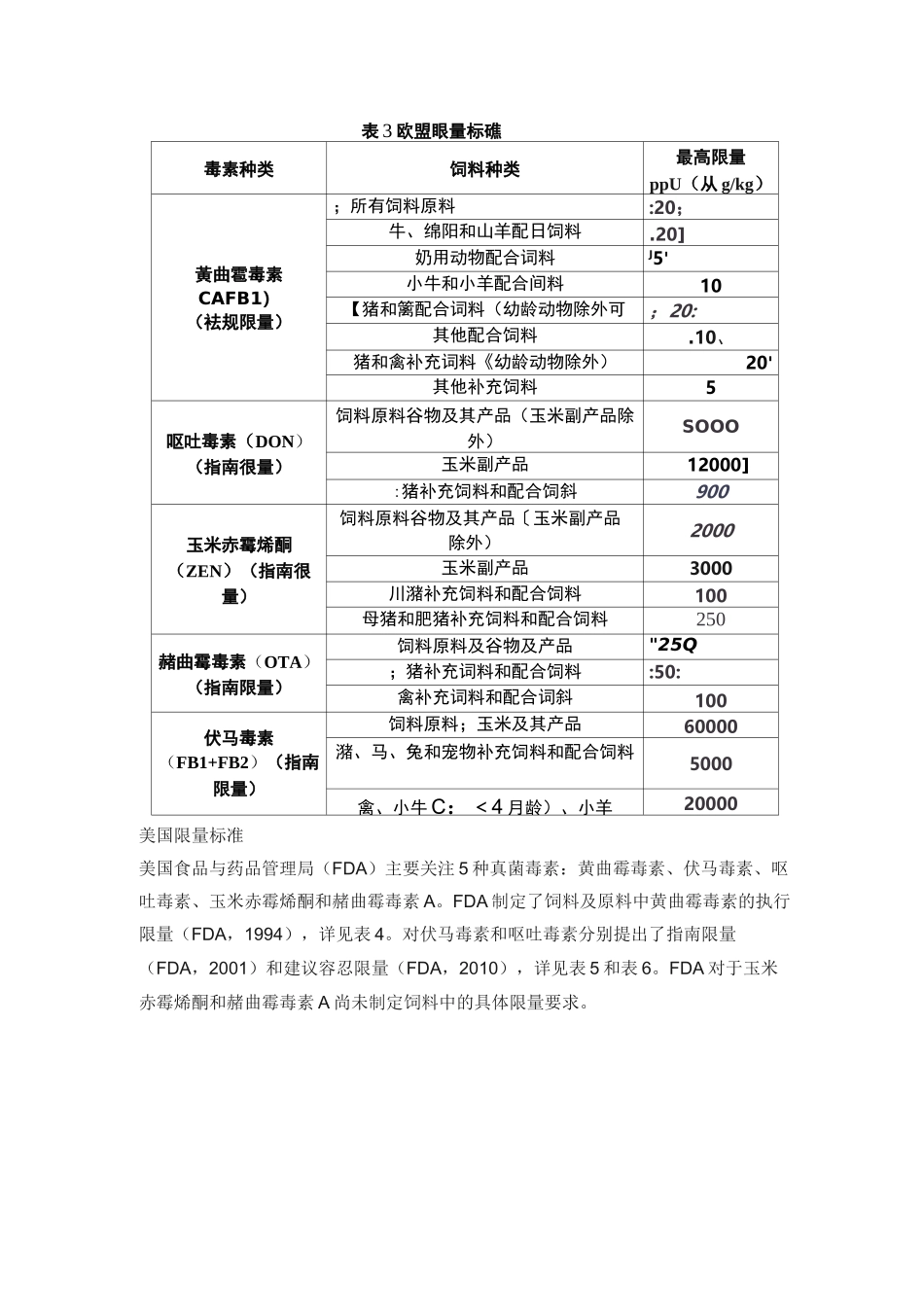中国、美国和欧盟霉菌毒素的限量标准_第3页