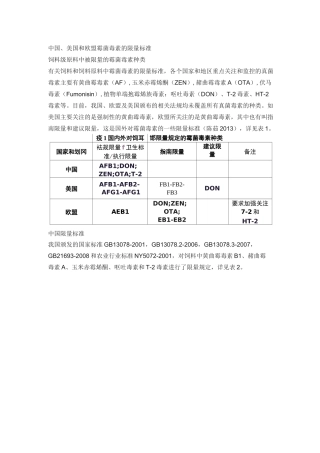中国、美国和欧盟霉菌毒素的限量标准