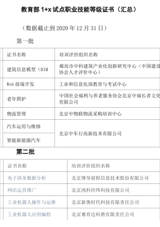 “1+X”证书制度试点职业技能等级证书全名录 