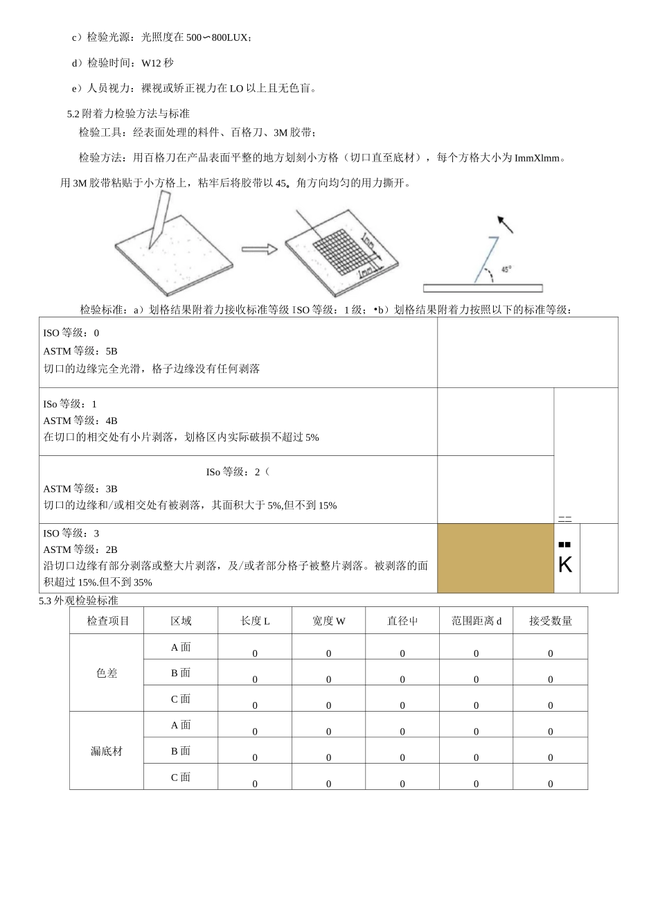 表面处理产品外观检验标准_第3页