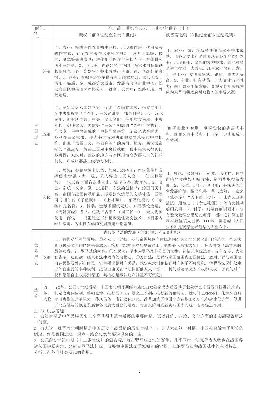高中历史知识框架_第2页
