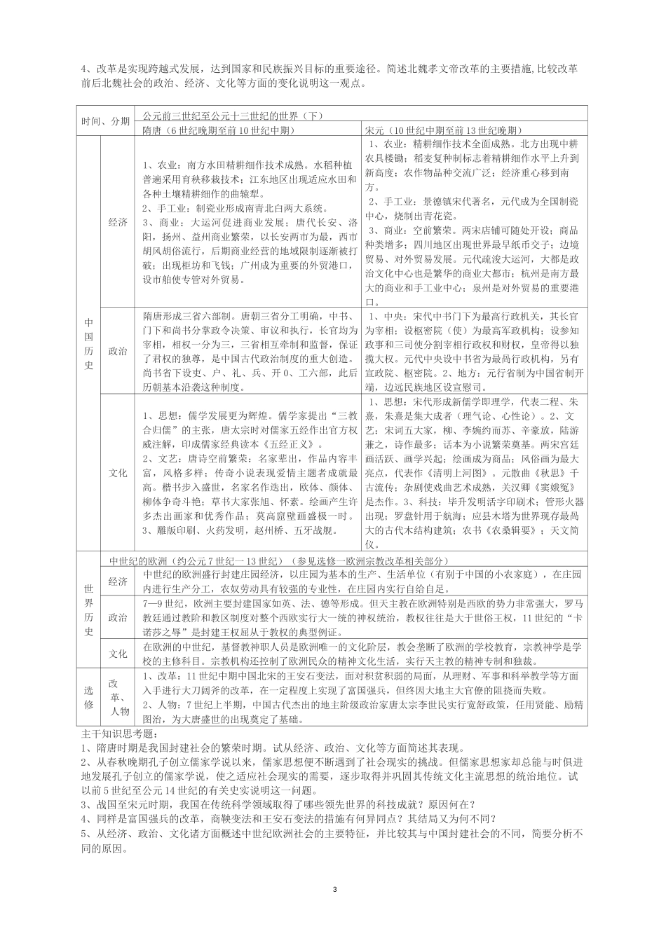 高中历史知识框架_第3页