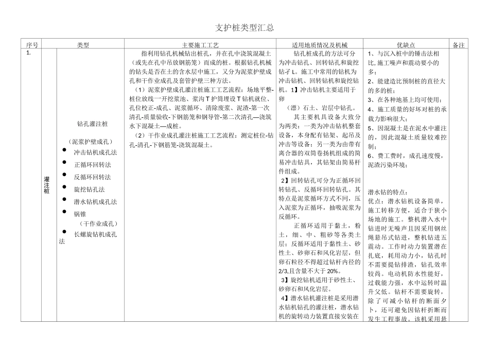 支护桩类型汇总_第1页