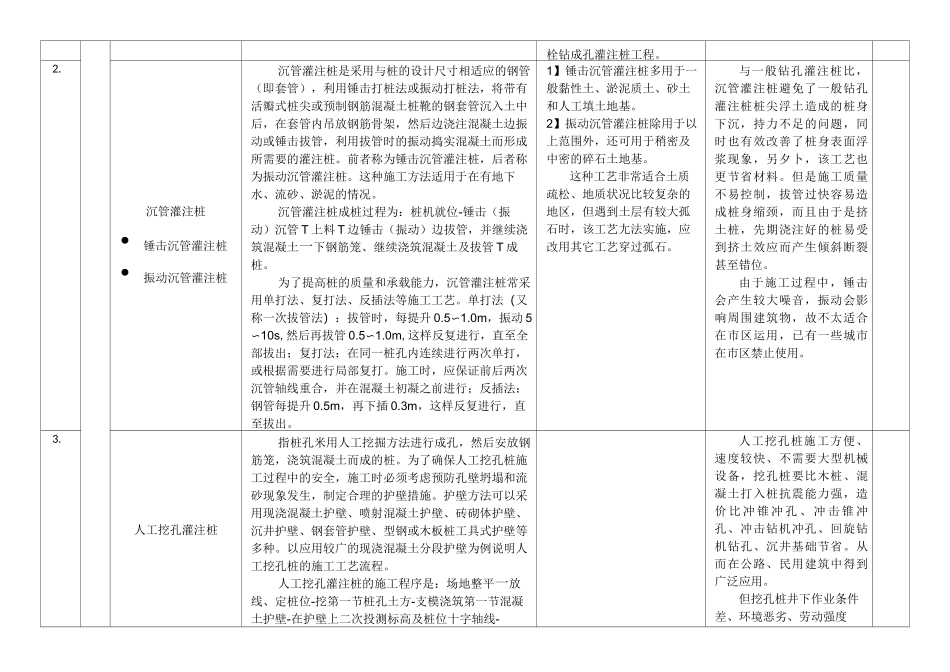 支护桩类型汇总_第3页