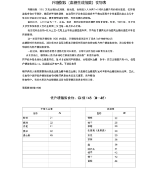 升糖指数食物表