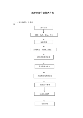 地形测量作业技术方案