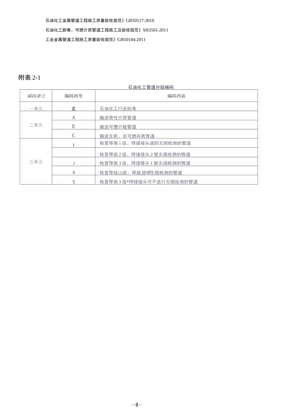 压力管道类别、级别划分_第3页