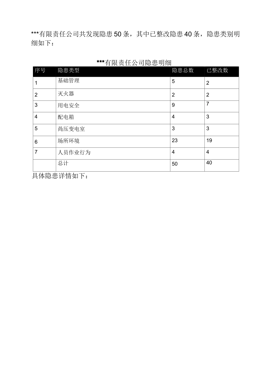 隐患排查及隐患整改前后对比报告(水泥制品行业)_第2页