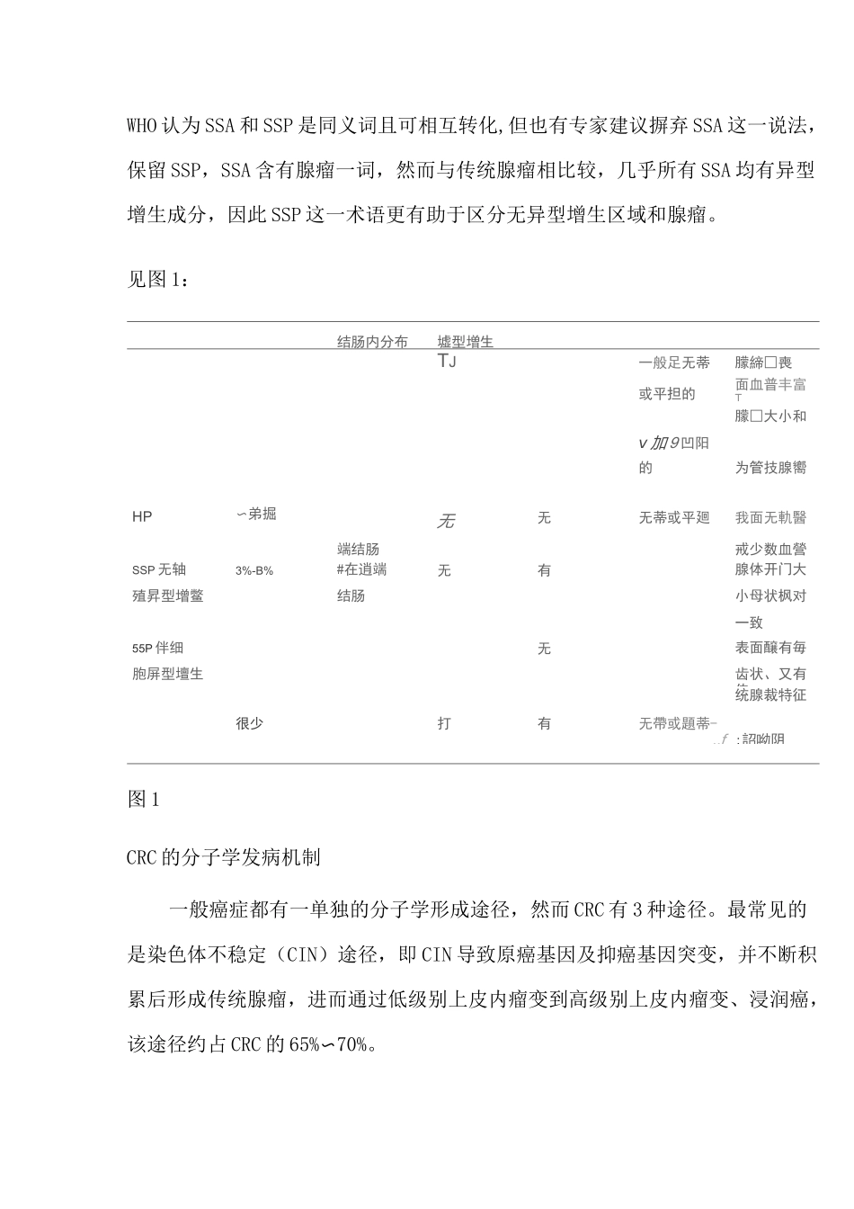 大肠锯齿状病变梳理 _第2页