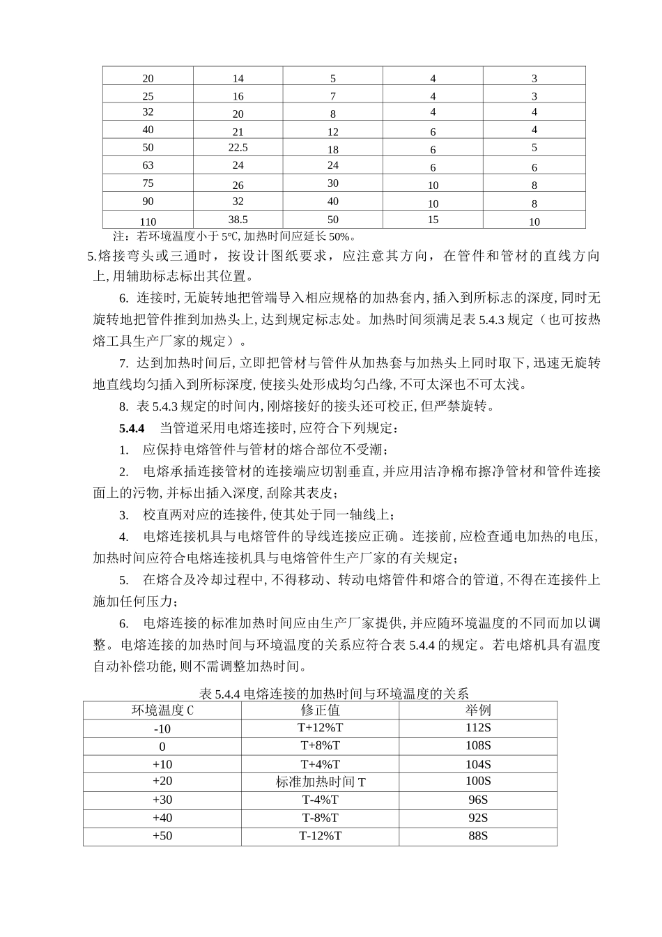 给水管施工质量控制及验收规范_第3页